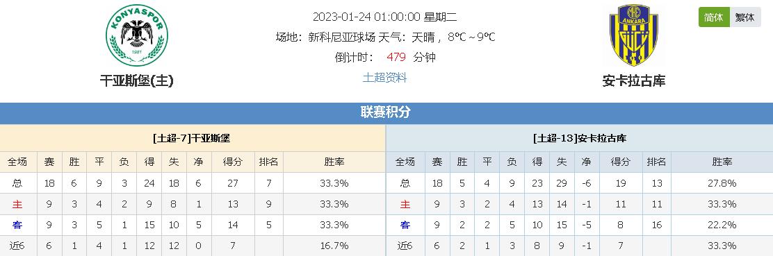判断
